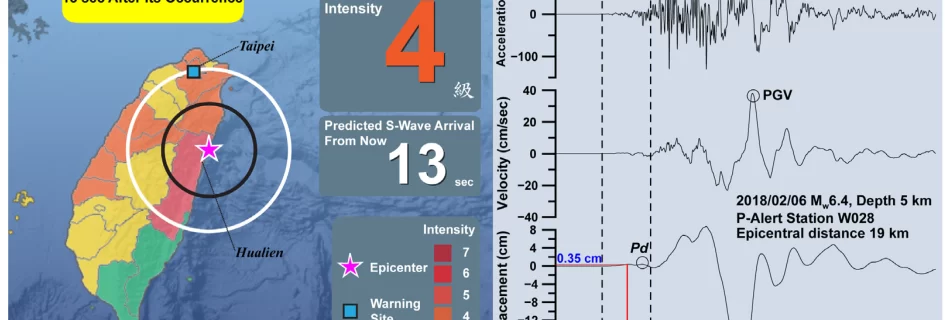 Earthquake Early Warning System