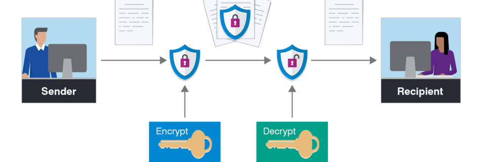 Data Encryption in Financial Services