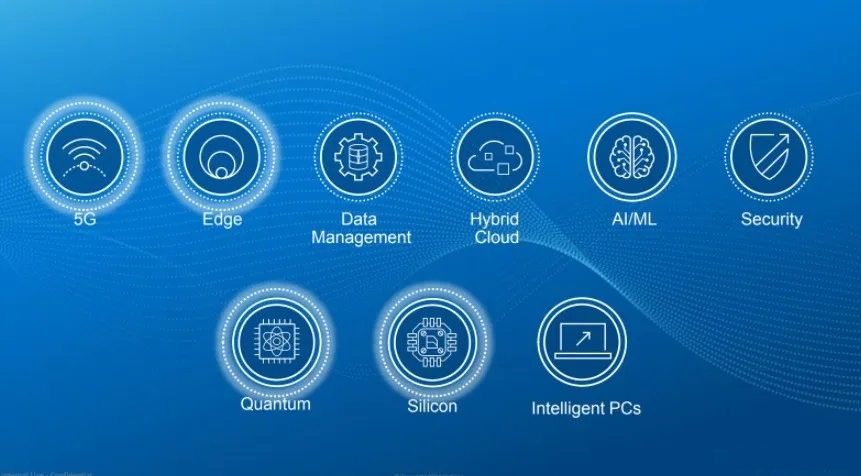 Quantum Computing Emerging Technologies 1