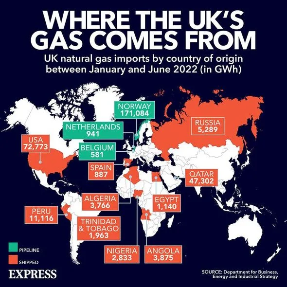 Oil Crisis in Europe