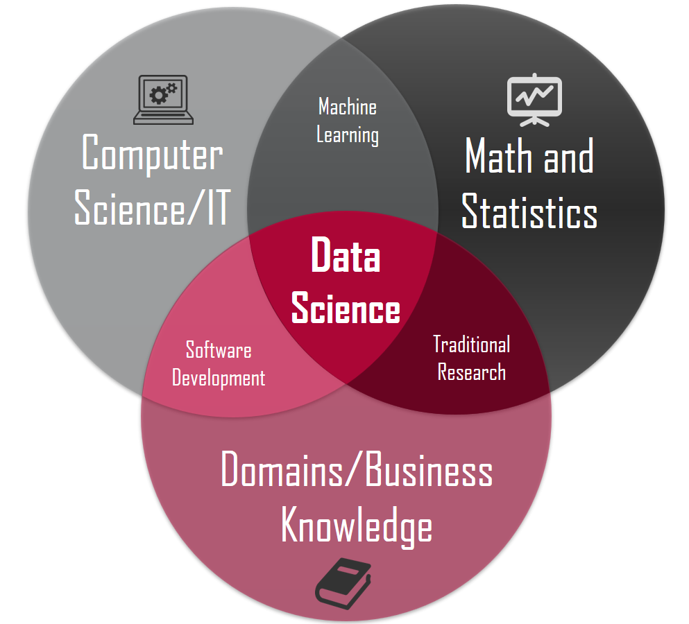 Data Science 01