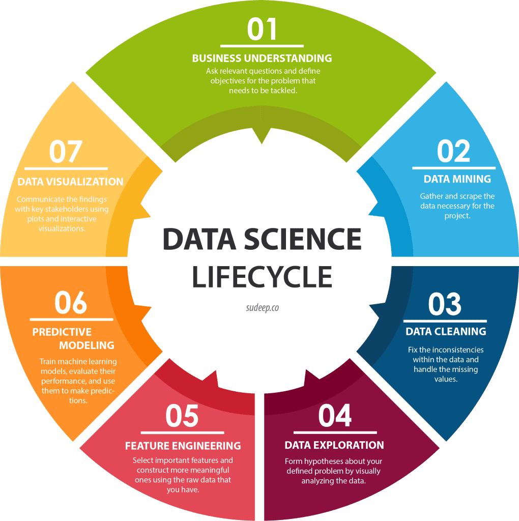 Data Science