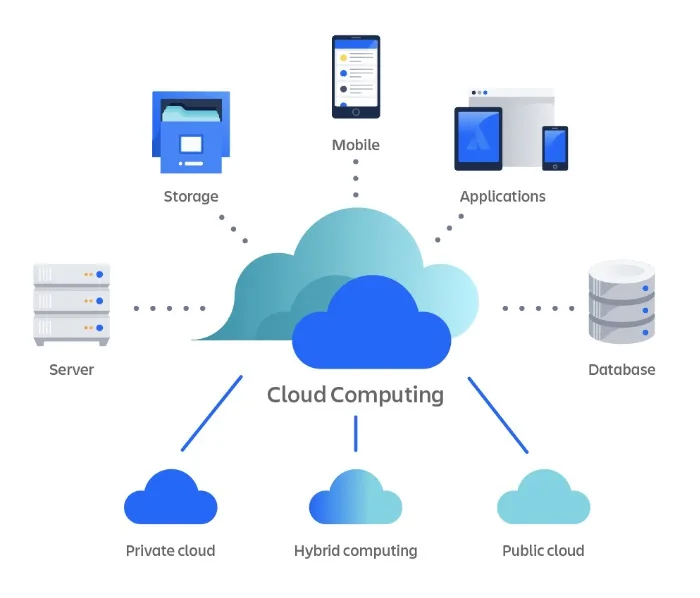 Serverless Architecture 