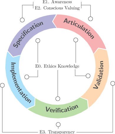 Software Engineering Ethics