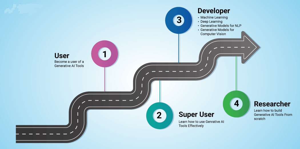 The AI Engineer Roadmap