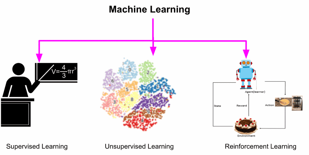 Reinforcement Learning