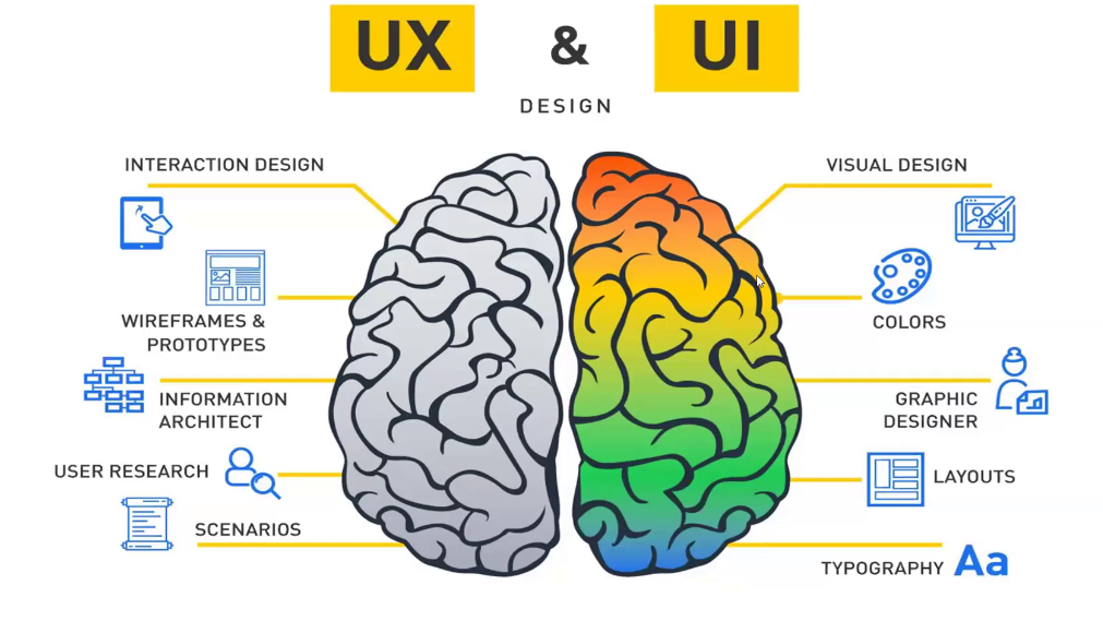 UX/UI Design Principles